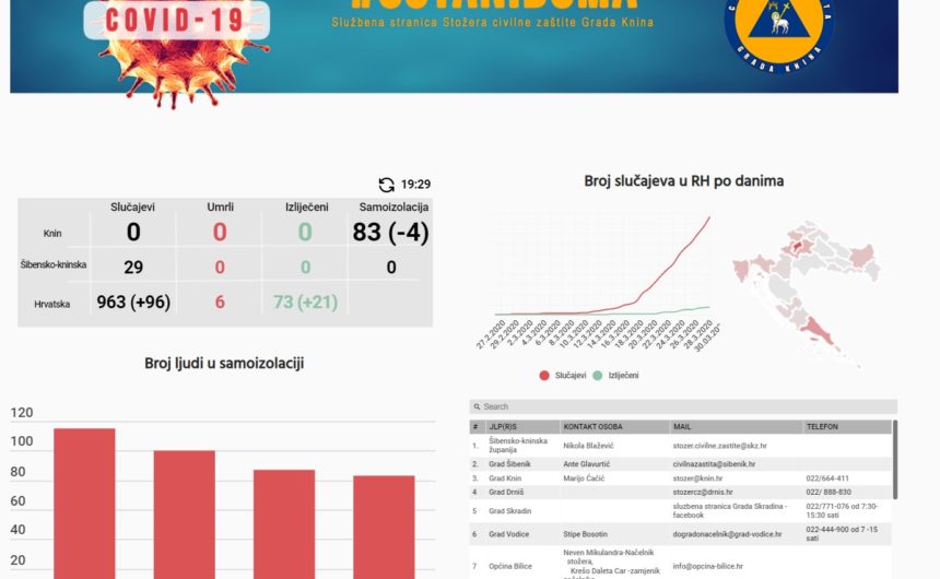 Nova funkcionalnost na stranici Stožera civilne zaštite Grada Knina